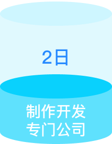 一站式服務(wù)